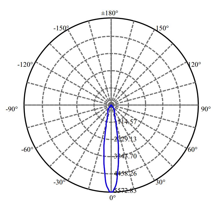 Nata Lighting Company Limited - Aluminium Reflector